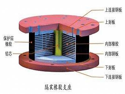 苍溪县通过构建力学模型来研究摩擦摆隔震支座隔震性能