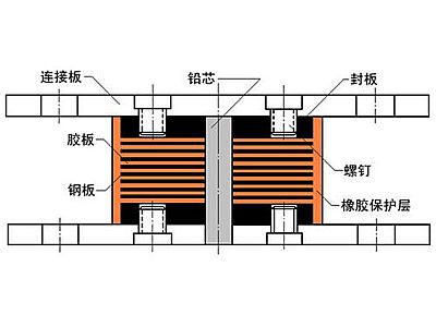 苍溪县抗震支座施工-普通板式橡胶支座厂家